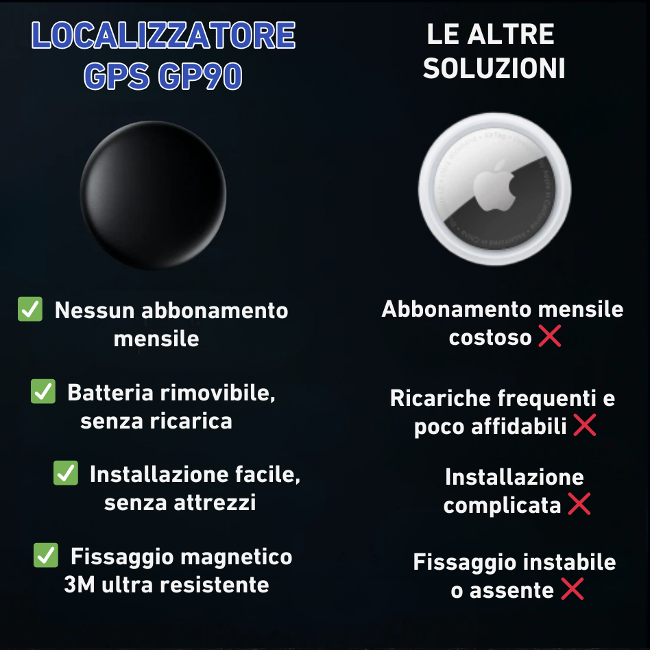 GP90 – Localizzatore GPS preciso senza abbonamento (Android/Apple)