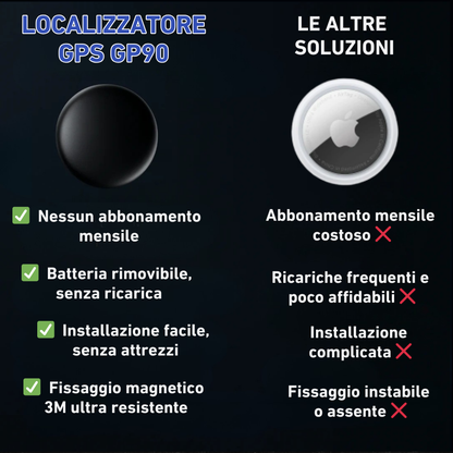 GP90 – Localizzatore GPS preciso senza abbonamento (Android/Apple)